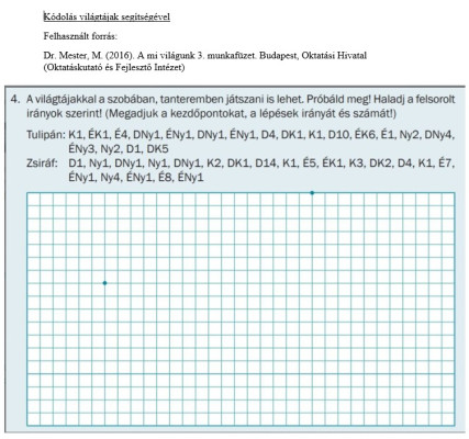 Kódolás világtájanként